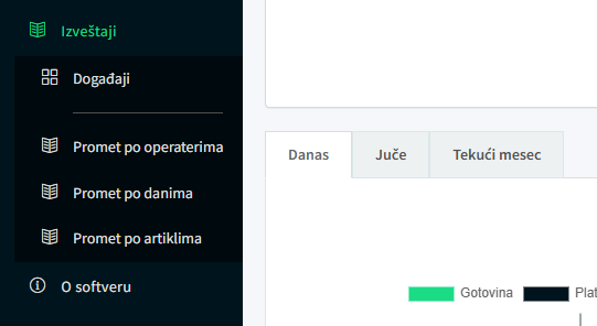 Izveštaji u Online Sertifikovani ESIR